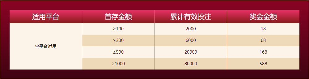 必发体育新人任务四大礼包